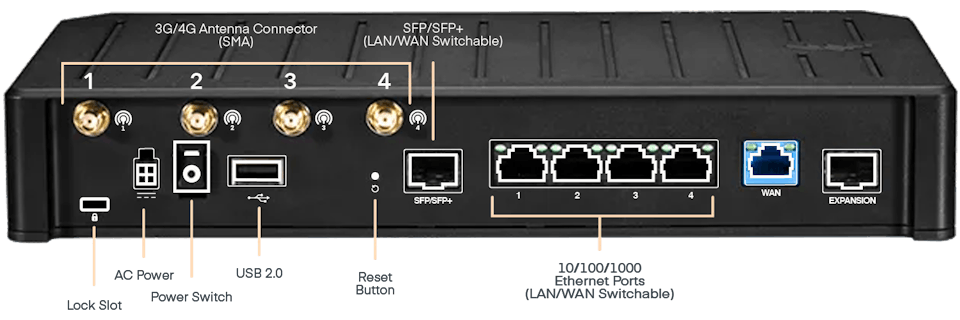 Location of the SMA ports on the Cradlepoint E300
