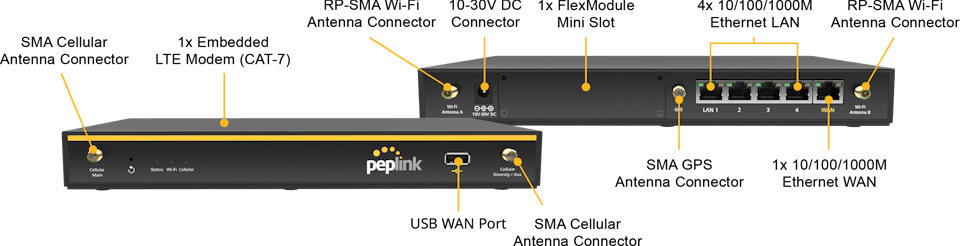 Location of the various ports on the Peplink Balance 20X