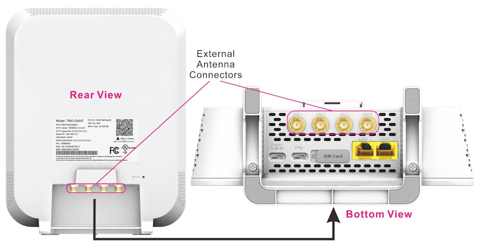 Location of the SMA ports on the T-Mobile G4AR and G4SE Gateway
