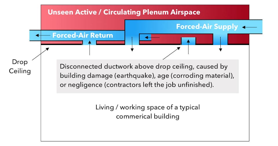 Unseen Active/ Circulating Plenum Airspace illustration